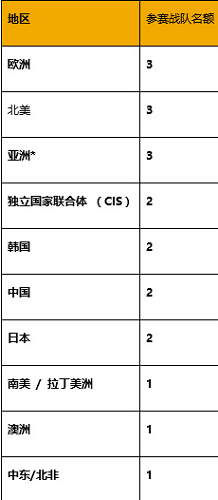 绝地求生全球邀请赛什么时候开始 绝地求生全球邀请赛时间赛程安排表