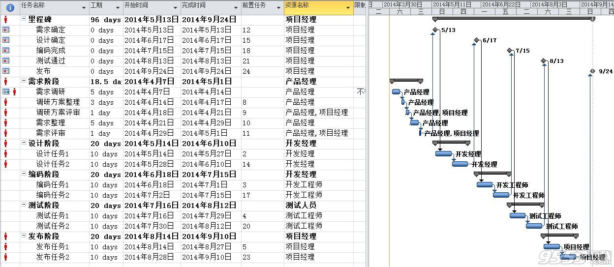 microsoft project 2016破解版(附安装破解和使用教程)