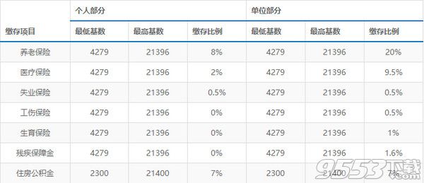 2018上海五险一金计算器