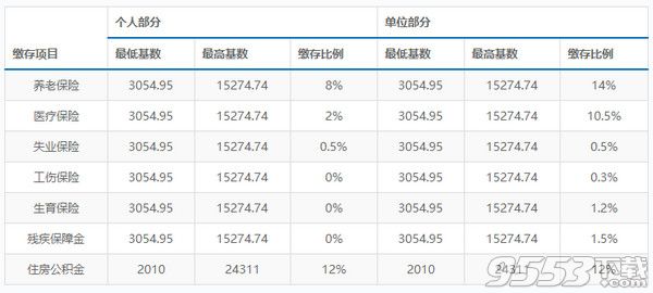 杭州五险一金计算器2018