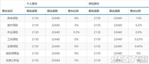 成都最新五险一金计算器2018