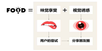 美食相机软件推荐