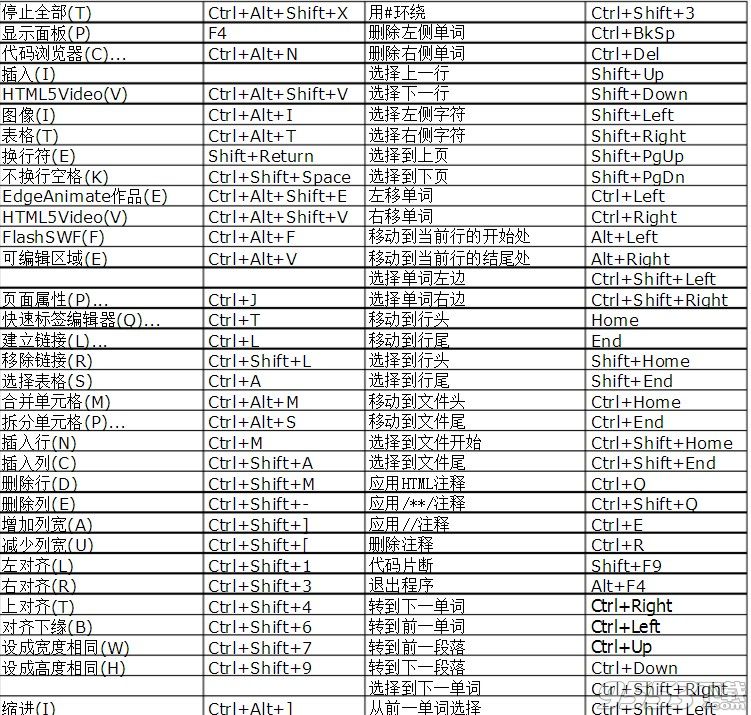 adobe dw cc綠色版win10 64位/32位下載中文破解版(附安裝破解教程和使用教程)