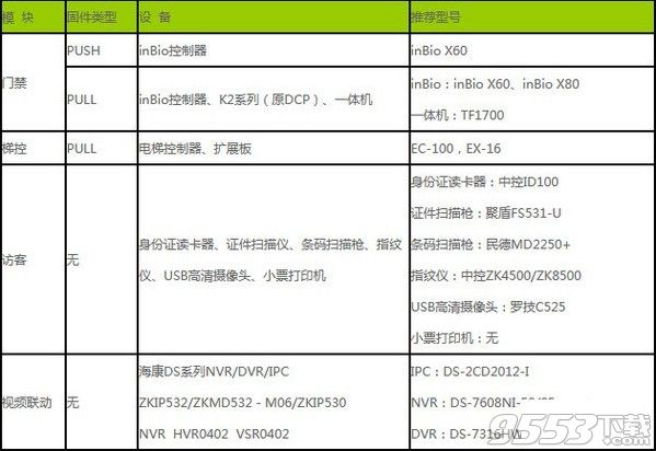 百傲瑞达安防管理平台 v3.1.5.0正式版