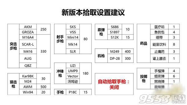 刺激战场燃茶灵敏度怎么设置 燃茶灵敏度最新设置推荐