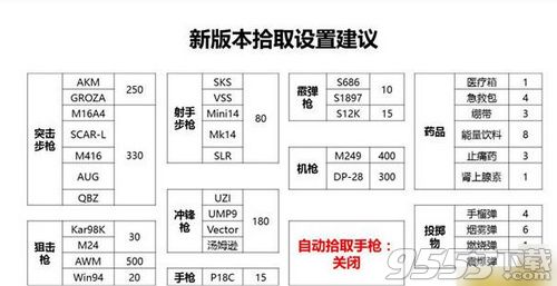 刺激战场燃茶灵敏度怎么自定义 刺激战场燃茶灵敏度设置方法