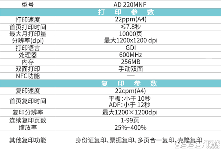 震旦Aurora AD220MNF 驱动