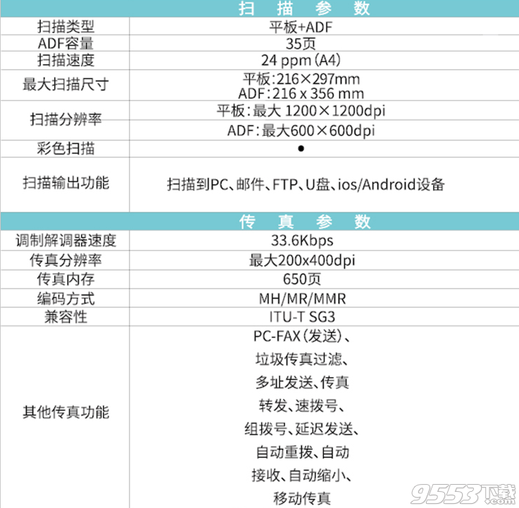 震旦Aurora AD220MNF 驅(qū)動