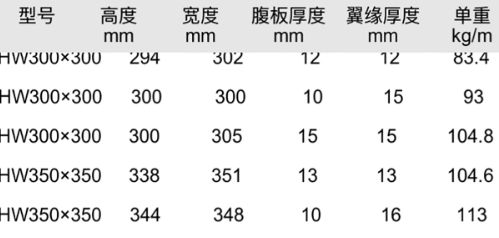 型钢大师手机最新版