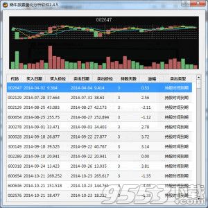 蜗牛股票量化分析软件 v3.7.2.0正式版