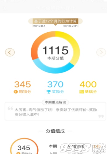 淘寶88vip會員有什么用 淘寶88vip會員怎么開通