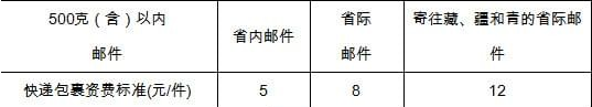 快遞包裹資費計算器 v1.01綠色版