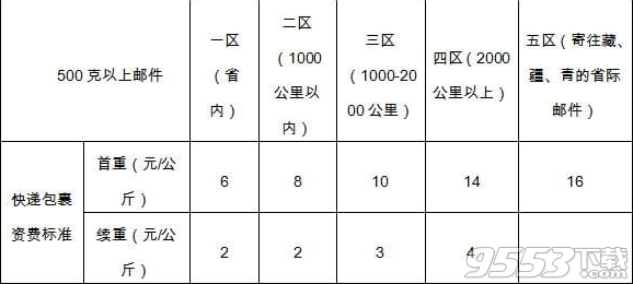 快递包裹资费计算器 v1.01绿色版