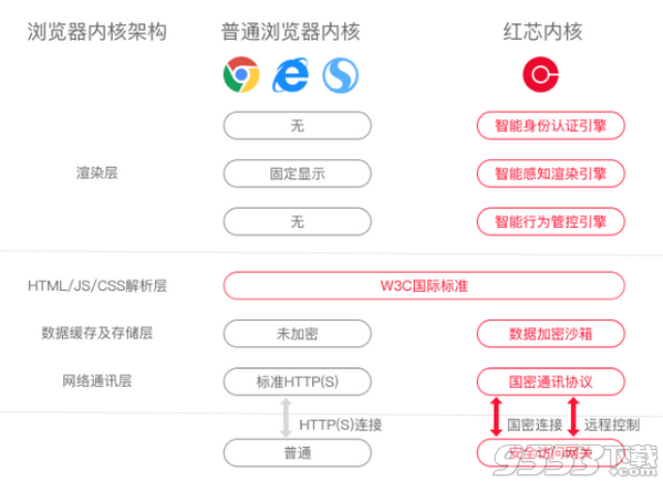 红芯企业浏览器 v3.0.54最新版
