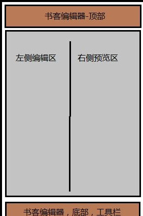 書客編輯器手機版