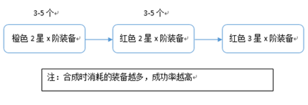 魔域修仙百度正式版