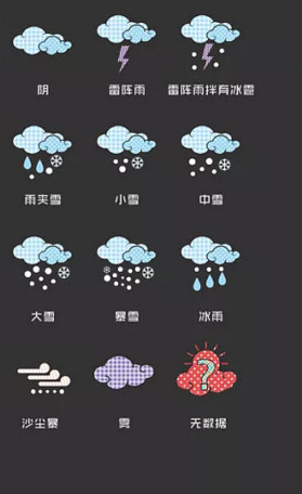格子天气IOS版截图3