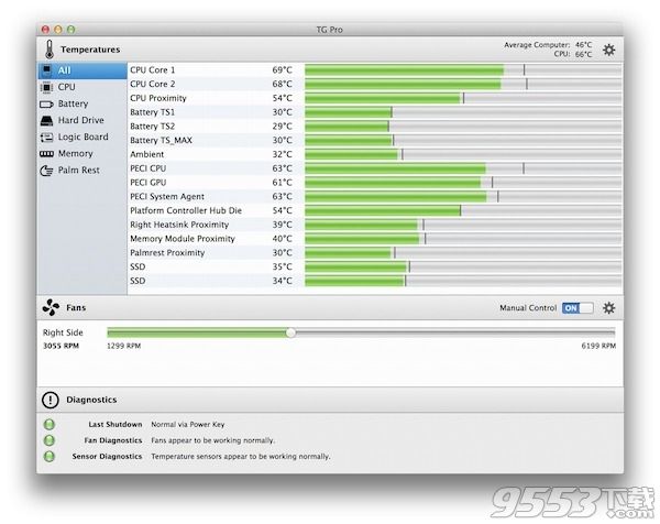 TG Pro for Mac