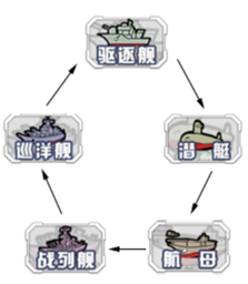 舰姬无双安卓正式版