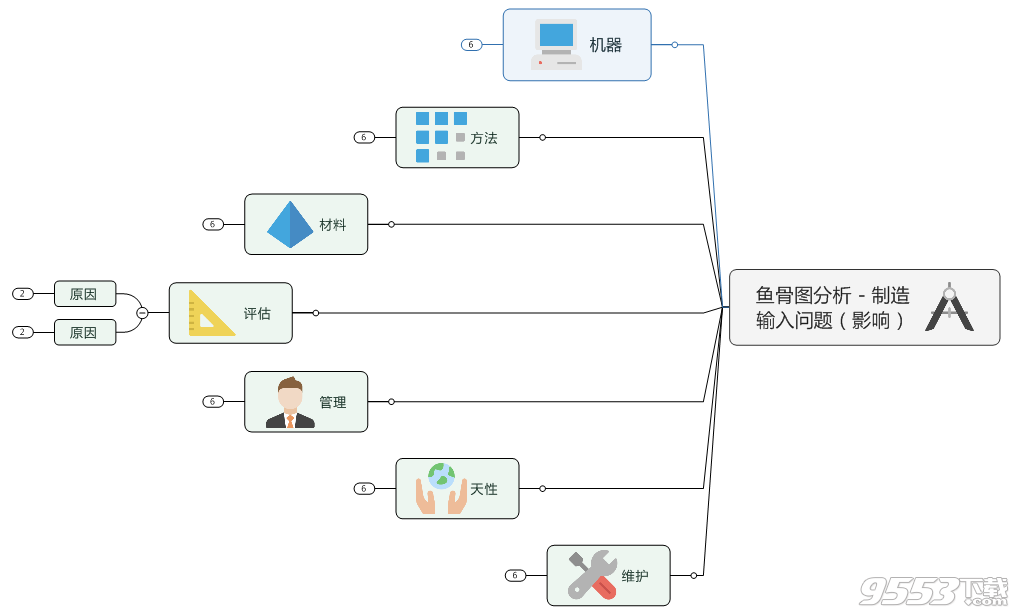 Mindjet MindManager