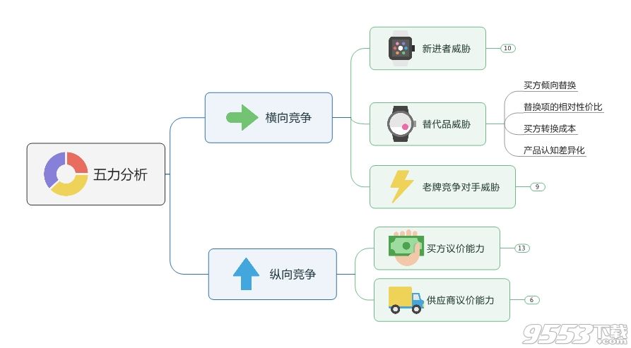 Mindjet MindManager