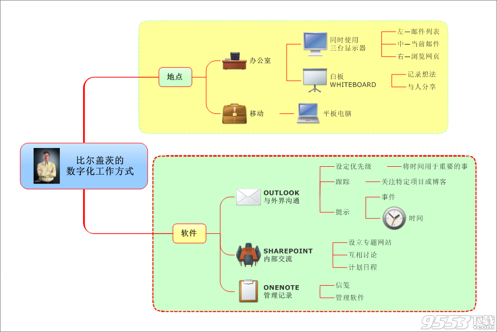 Mindjet MindManager