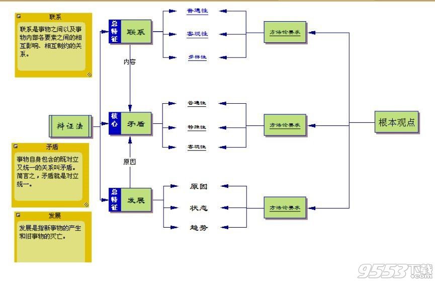 Mindjet MindManager