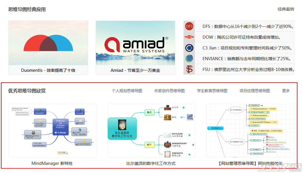 Mindjet MindManager