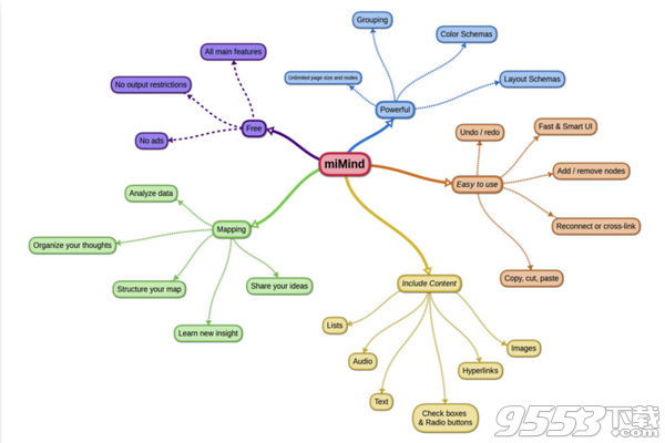 miMind(思维导图软件) v2.04绿色版