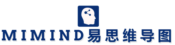 miMind(思维导图软件) v2.04绿色版