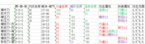 太吾绘卷怎么制作卷刀 太吾绘卷卷刀制作方法介绍