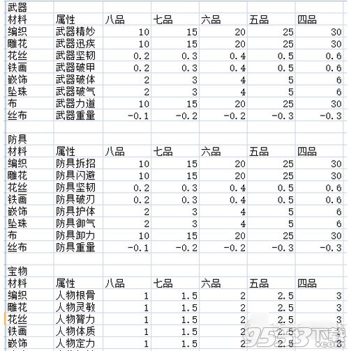 太吾绘卷装备怎么分解精炼 太吾绘卷装备分解精炼方法