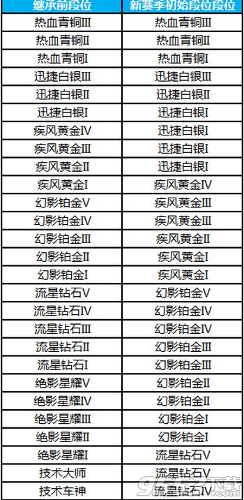 qq飞车手游s9赛季有什么活动 qq飞车手游s9赛季活动介绍