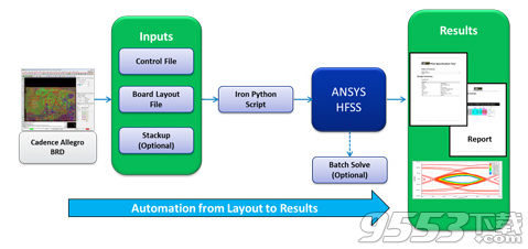 ANSYS Electronics Suite 19.2中文版64位(附图文教程)