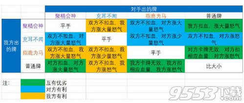 神都夜行录河伯舌战怎么过 神都夜行录河伯舌战过关攻略