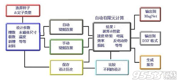 MotorSolve5.1破解版(附激活教程)