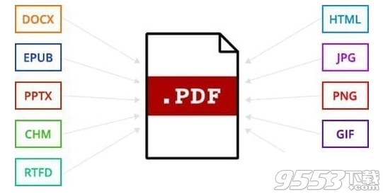 Enolsoft PDF Creator Mac版