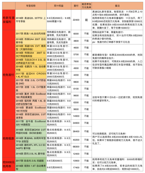 彈個(gè)車商家版安卓版