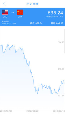 天天汇率app最新版下载-天天汇率安卓版下载v2.0.7图4