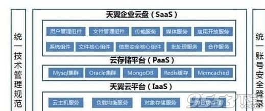 天翼企业云盘