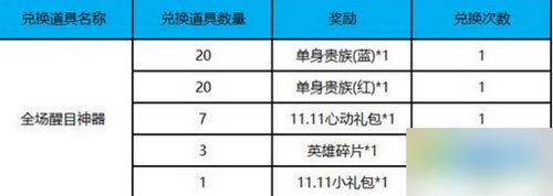 王者榮耀全場醒目器有什么用 王者榮耀全場醒目器獲取方法