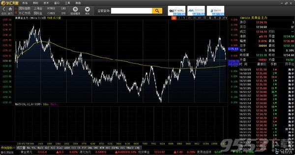 外汇天眼客户端 v1.0.0.0免费版