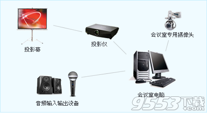 蒲公英视频会议 v2.0免费版