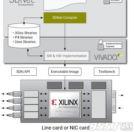 Xilinx SDNet中文版