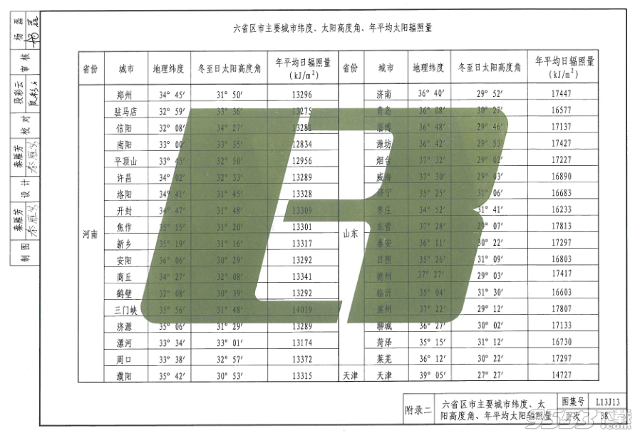 鲁L13J13民用建筑太阳能热水系统设计图集pdf下载