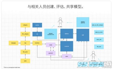 Navicat Data Modeler Ess for mac 2.1.20中文版