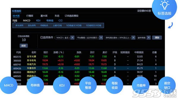 国信金太阳网上交易智能版 v4.8.0.47061官方正式版