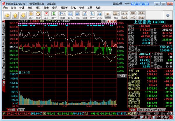 中信證券至勝全能版網(wǎng)上交易 v8.18.63最新版