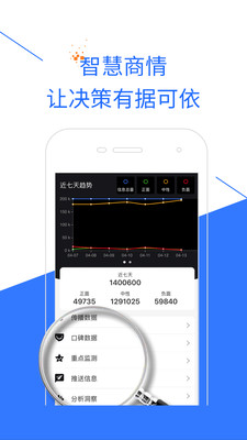 智慧商情軟件安卓版