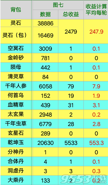 想不想修真凡间什么图收益高-手游攻略